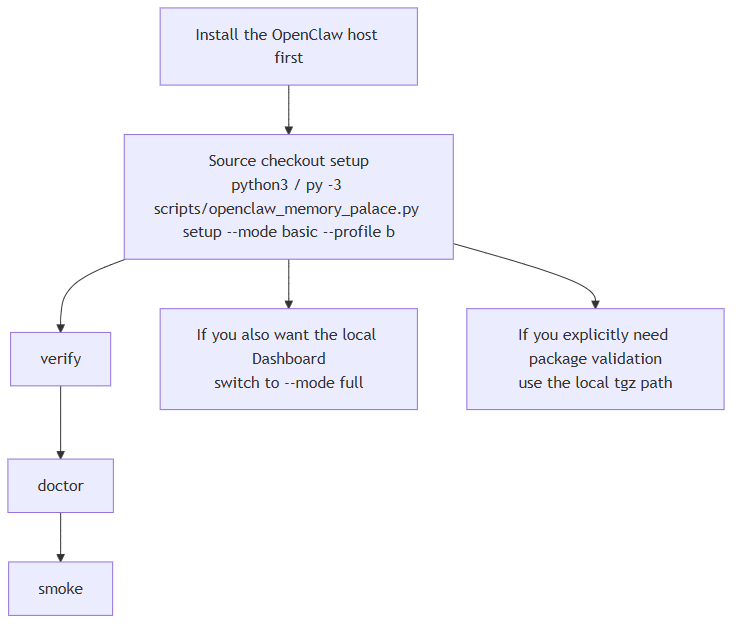 Memory Palace for OpenClaw