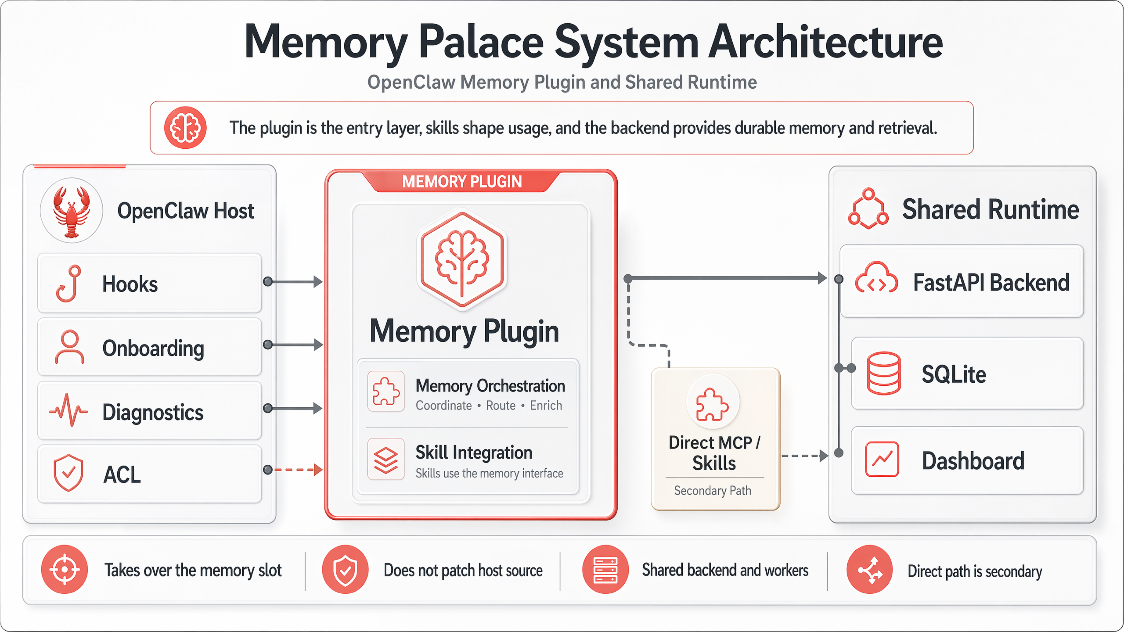 memory-palace-for-openclaw